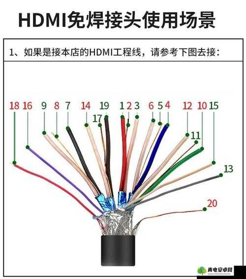 欧美视频线与高清线：性能与区别介绍