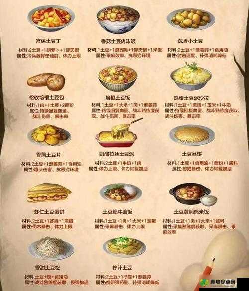 《明日之后》食谱指南：蛋卷的制作方法与功效揭秘》