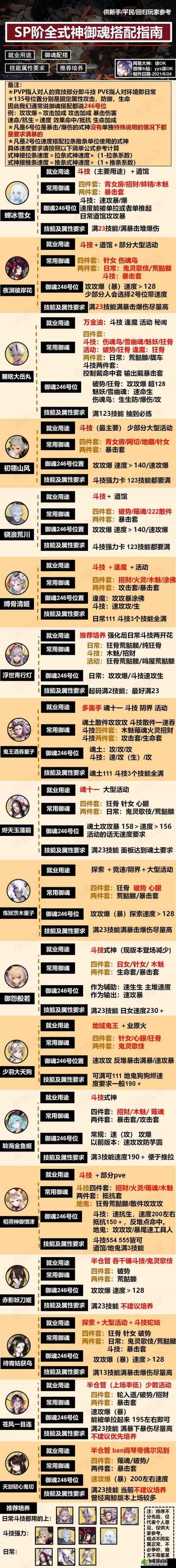 阴阳师手游蝠翼御魂式神搭配及效果全面解析