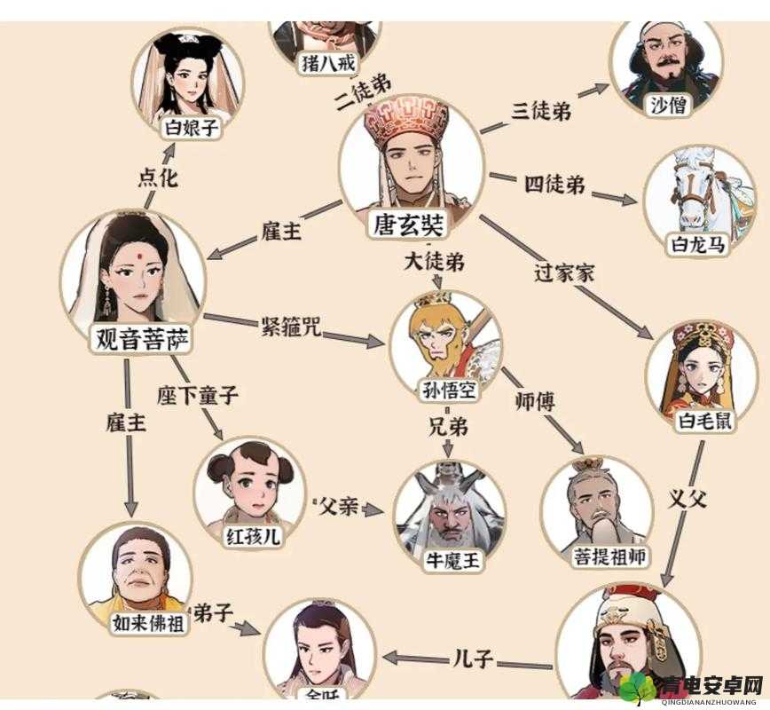 疯狂爆梗王益智过河怎样巧妙通关 实用技巧与策略全解析