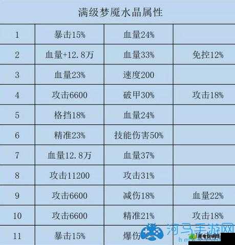 鸟姐稳阴阳师 6 星姑获鸟满级属性详细一览