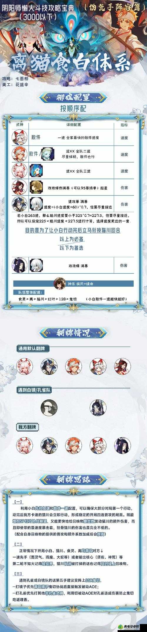 阴阳师新式神手之目阵容搭配攻略