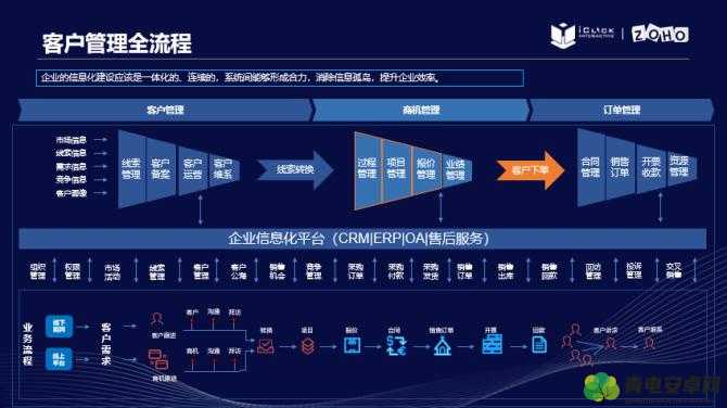 成免费的crmzh3cc特色：用户体验新突破