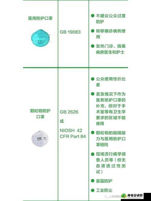 美国 voguard 口罩：防护升级，守护健康