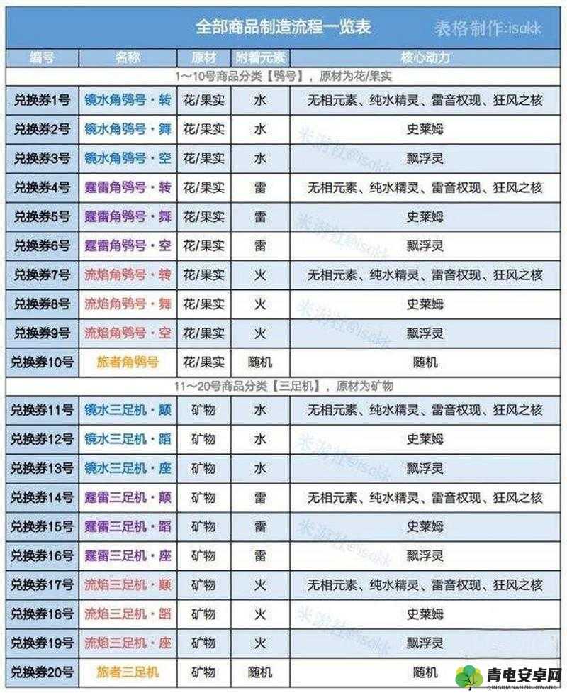 原神机器人大全：炉心机造全款式制作指南与技巧汇总