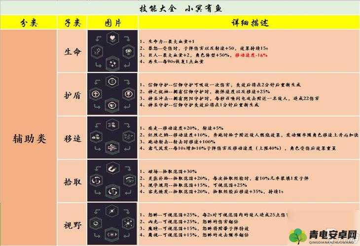 黎明前20分钟极速攻略：速通秘籍大解密