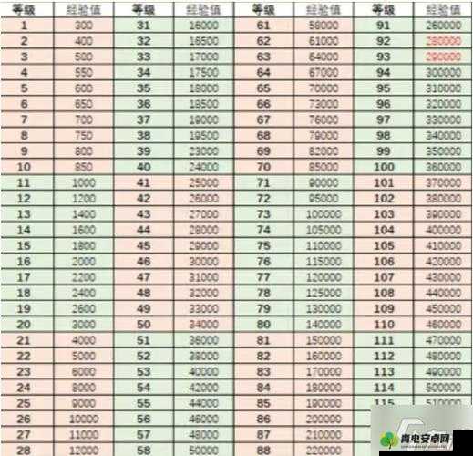 全民突击刷经验全攻略 教你如何快速高效获取大量经验值的方法技巧详解