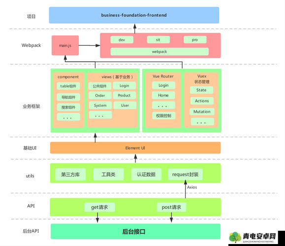 JS  VUE 的多种应用与技巧