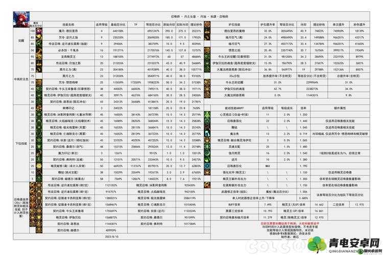 魔龙与勇士转职技巧大揭秘及快速转职攻略