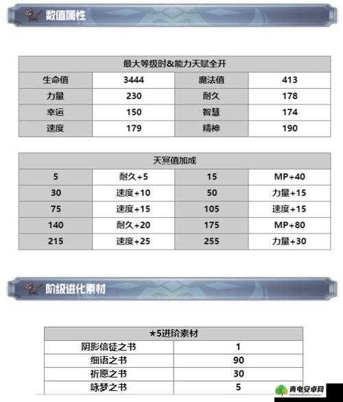 另个伊甸AS琪路莉露强度解析