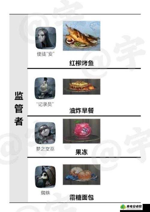 第人格角色与美食图鉴：菜品与人物览表