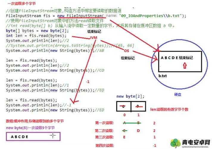 javaByteArrayInputStream：稳定高效的字节数组输入流