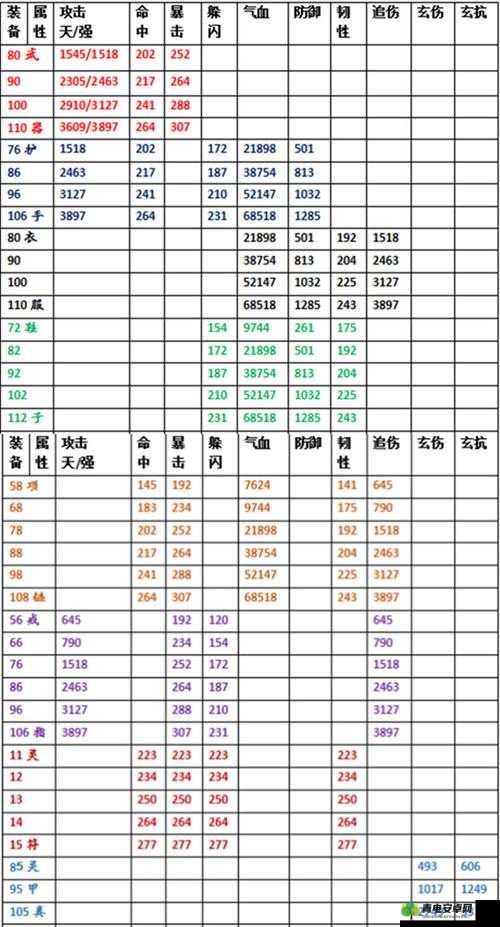 梦幻模拟战波赞鲁毕业装备搭配攻略大全：装备选择与属性配置详解