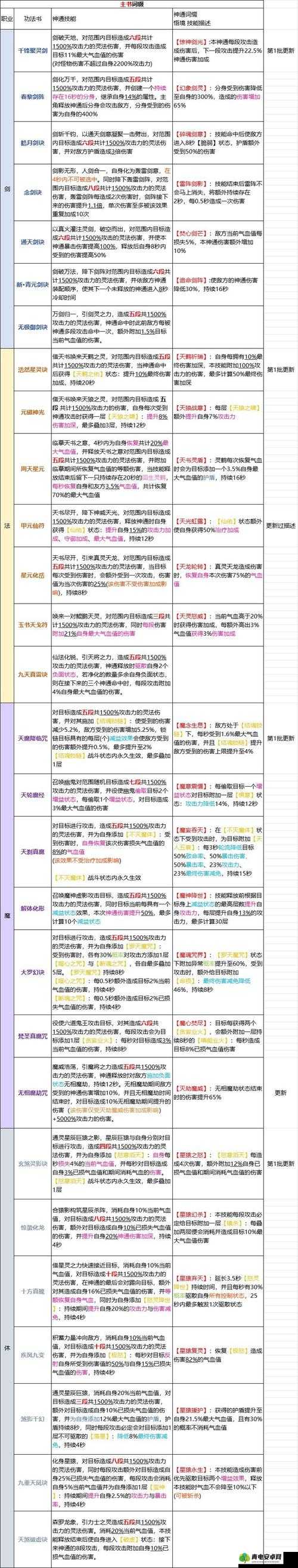 挂机修仙传战力飞跃指南：全方位提升攻略