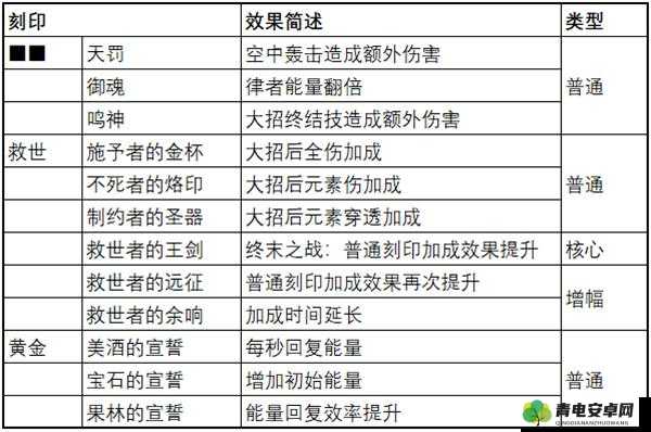 崩坏3往世乐之律者攻略