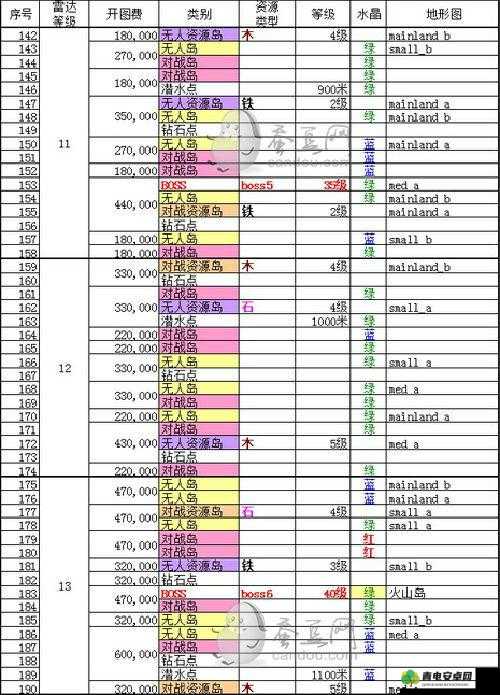 海岛奇兵雷达站通关攻略全解：如何顺利攻克雷达站