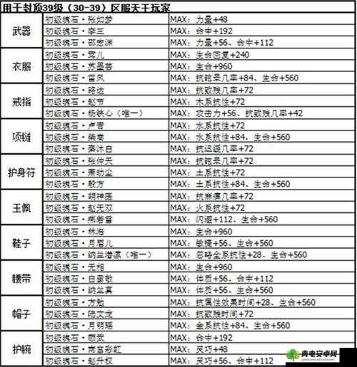 剑侠情缘手游天王 80 级魂石选择搭配攻略