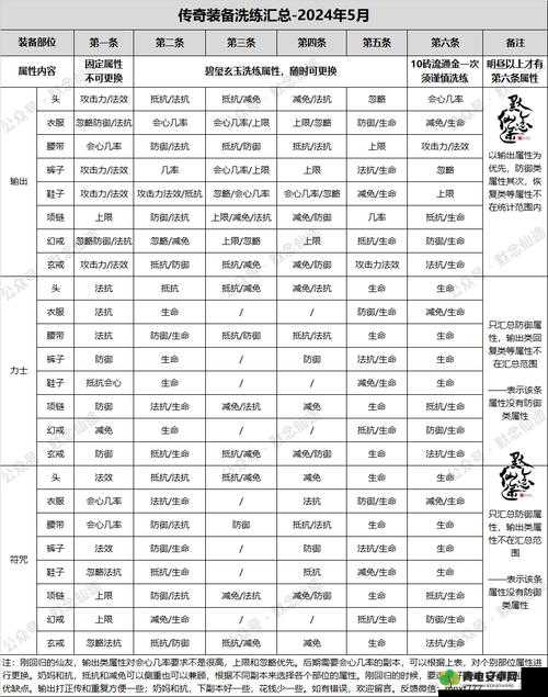 天天修仙装备升级材料获取途径大揭秘