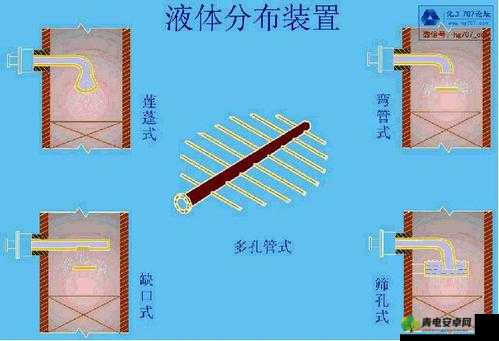 液体收集器系统HH 怎么安装：详细步骤与要点