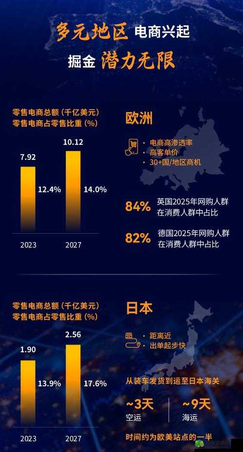 2023 amazon 欧洲站：开启跨境电商新征程