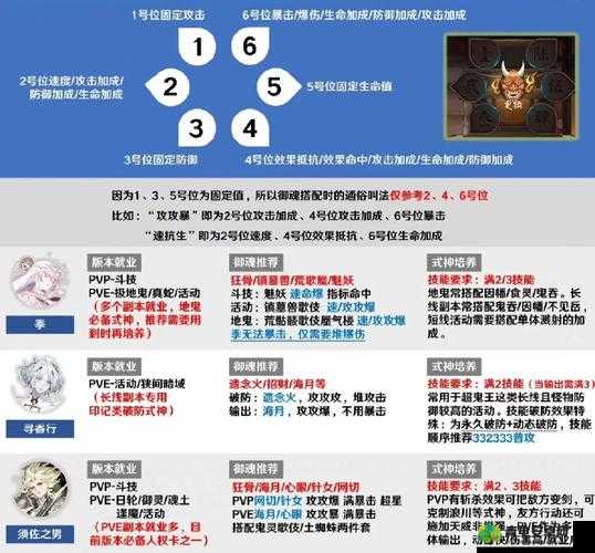 阴阳师SSR式神深度解析：御魂搭配策略与战斗实力解析，揭秘式神超强战斗力与实用御魂组合