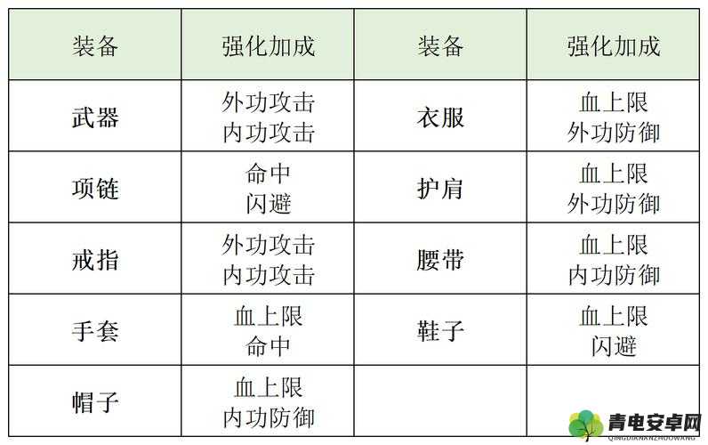 天龙八部游戏装备强化系统全面解析 从新手到精通必知的使用方法及详细介绍