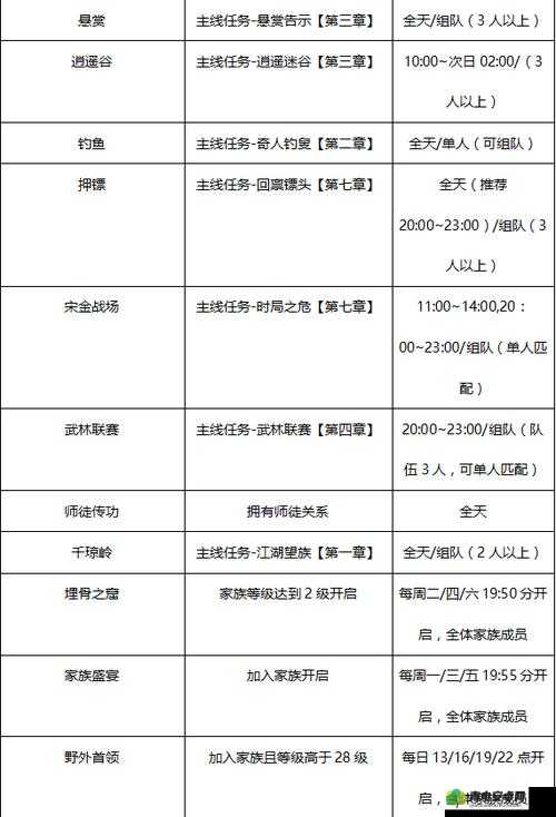 剑侠世界手游主线任务玩法攻略全方位解析及实用技巧汇总