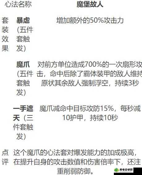 影之刃 2 与影之刃 1 的区别及新增内容探讨