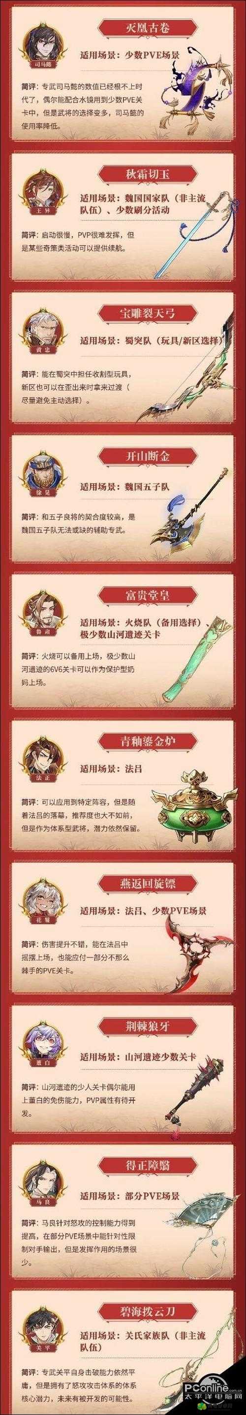 三国志幻想大陆潘凤幻武强度全面解析与探讨