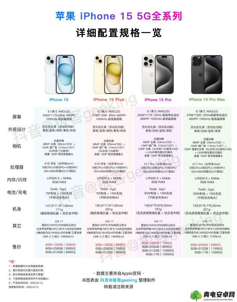 欧美 iPhone 相关资讯及特色解读