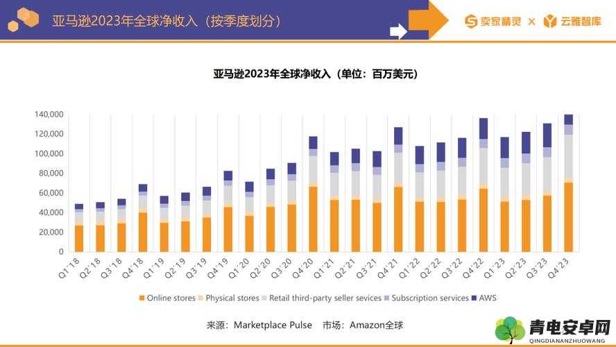 2023 年 AMAZON 欧洲站市场趋势分析- 机遇与挑战并存