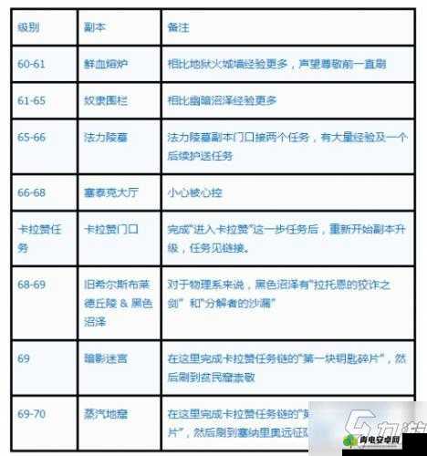 神角技巧升级攻略：快速突破等级壁垒指南