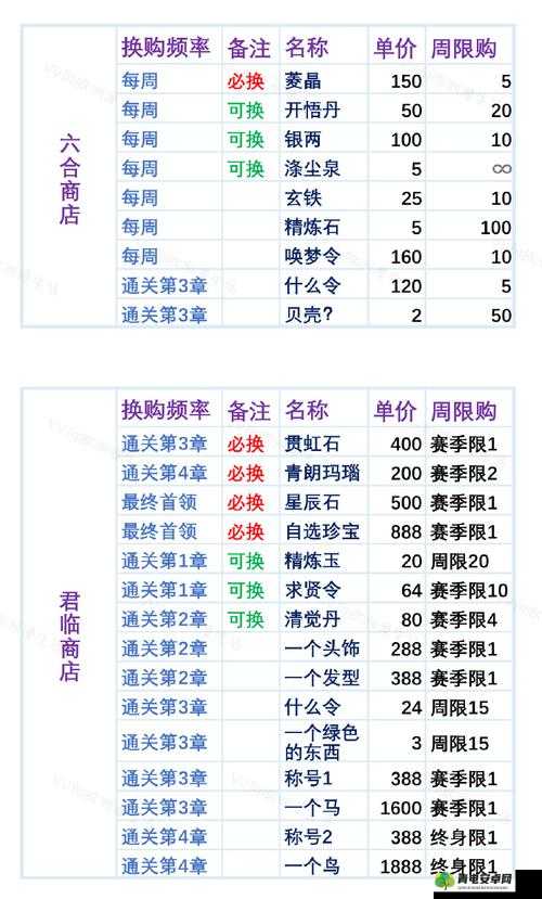 鬼谷荒化晶单丹方购买指南：探寻最佳购买渠道攻略