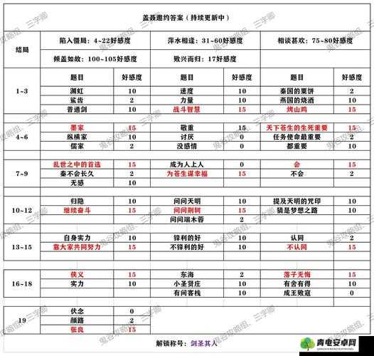 秦时明月世界张良全结局解锁攻略秘籍