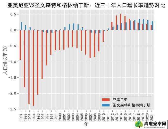 亚洲、欧洲与美洲人口比例对比分析