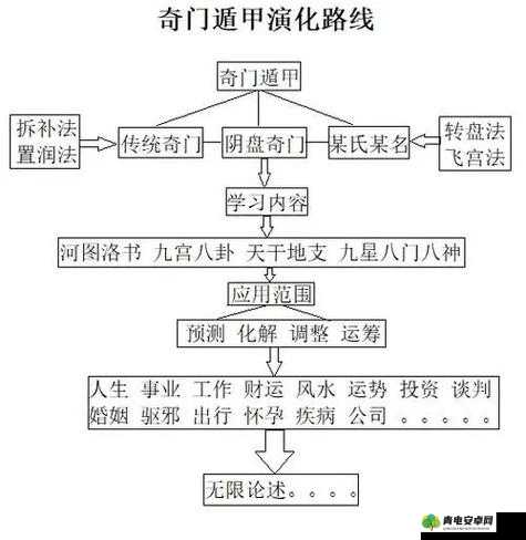 美食之秘：奇门遁甲玩法大揭秘