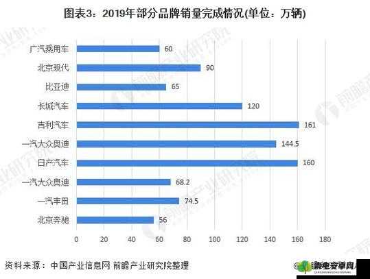 亚洲欧洲日产韩国 2020：汽车市场综述