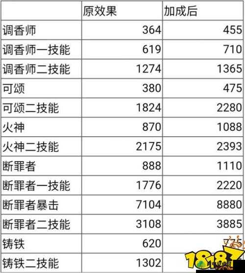 明日方舟帕拉斯基建详解：技能概览与解析