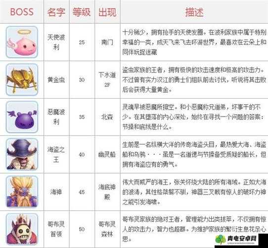 仙境传说 RO 手游全 BOSS 刷新时间汇总