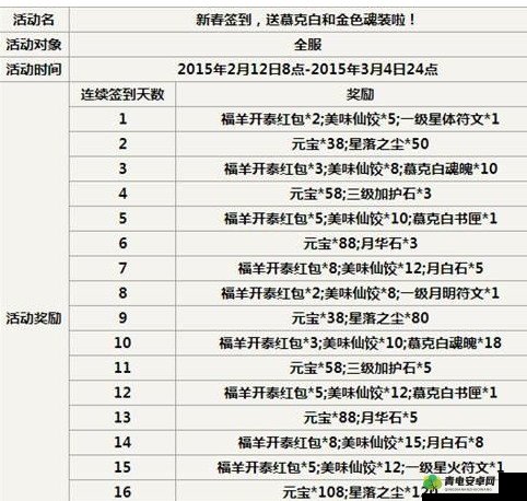 天下 HD 元魂种类介绍及近战元魂推荐指南