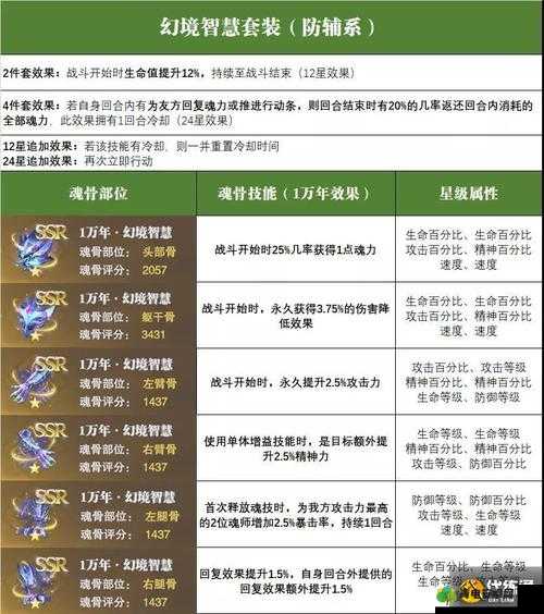 斗罗大陆魂师对决敏攻魂骨搭配策略指南