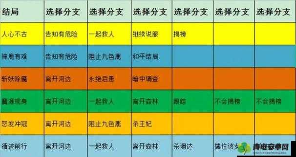 梦幻西游楼兰绮梦知了知了打法攻略大全：高效通关指南