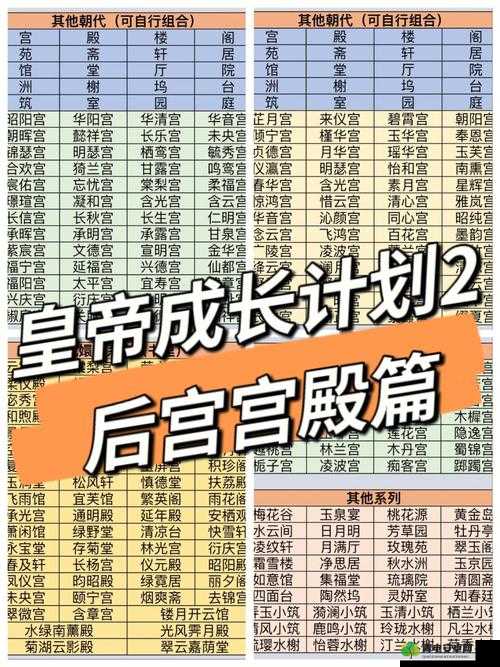 《皇帝成长计划：延长在位年数策略指南》