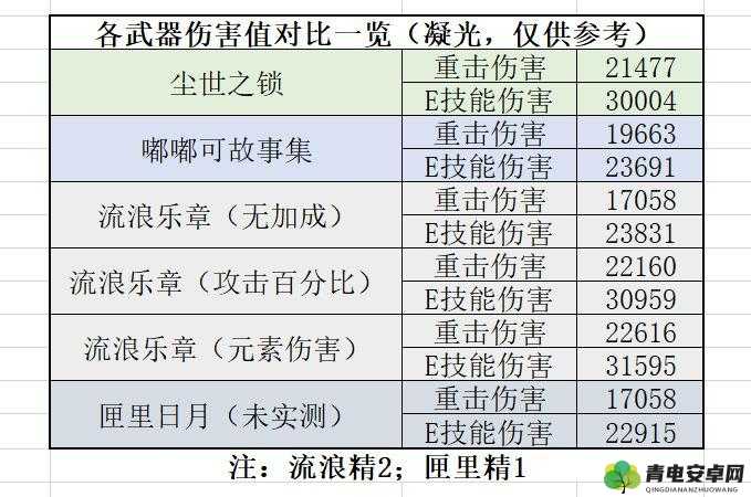 原神嘟嘟可故事集属性详解及获取攻略