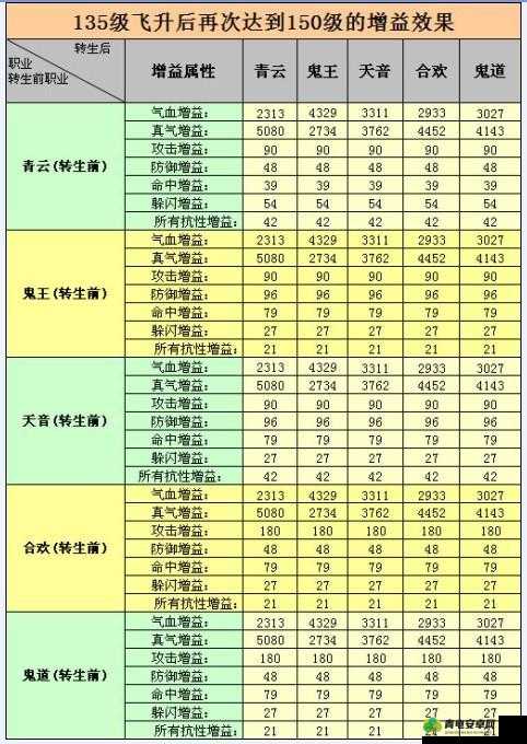 诛仙手游飞升新玩法雕琢全面解析与攻略