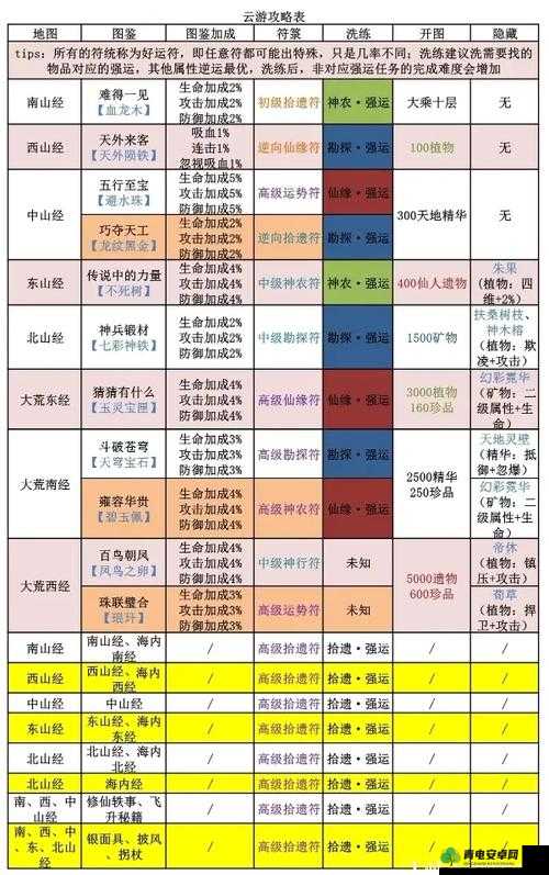 《鬼谷荒灵气位置解析》