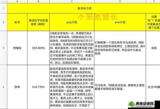 刀塔传奇 3.0.4 版小小培养攻略