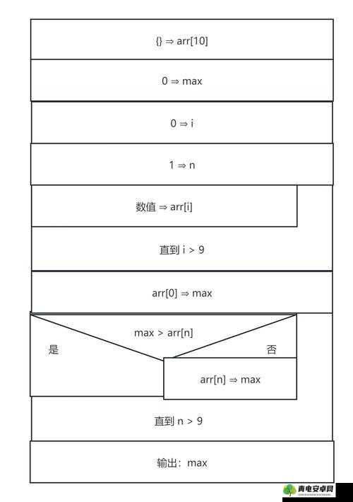 10 人轮换 c 一个过程：分析与探讨