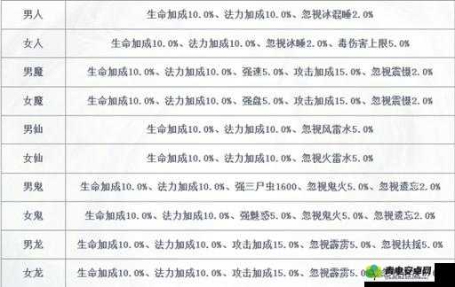 未知升变 2 装备洗练秘籍全分享 助你实力飞升