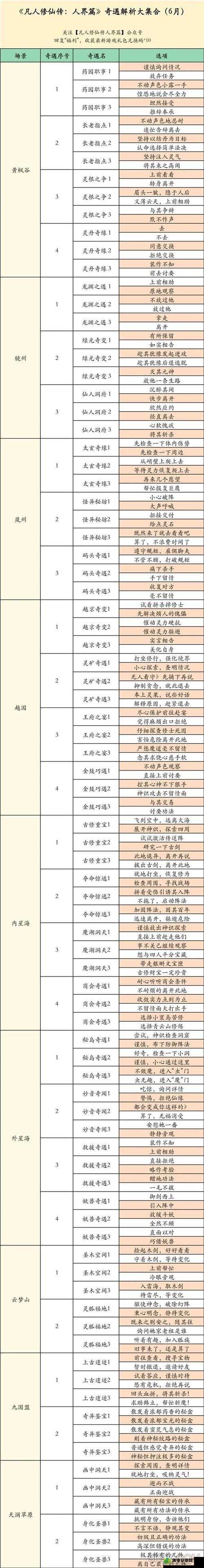 三国之刃手游圣兽获取方法与攻略全解析